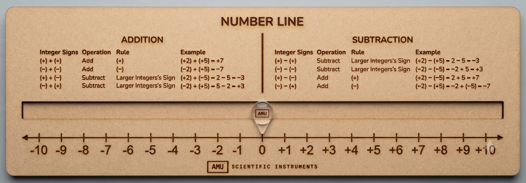 Number Line