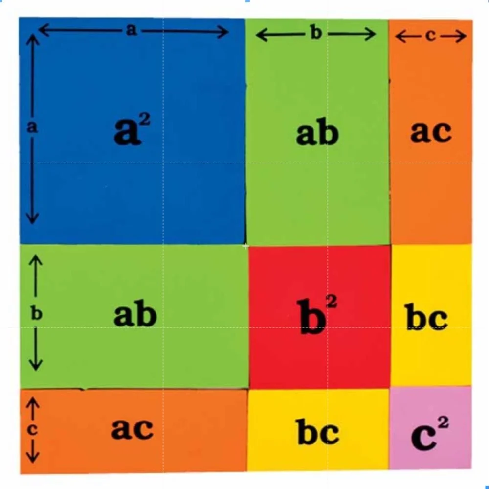 Algebraic Identities