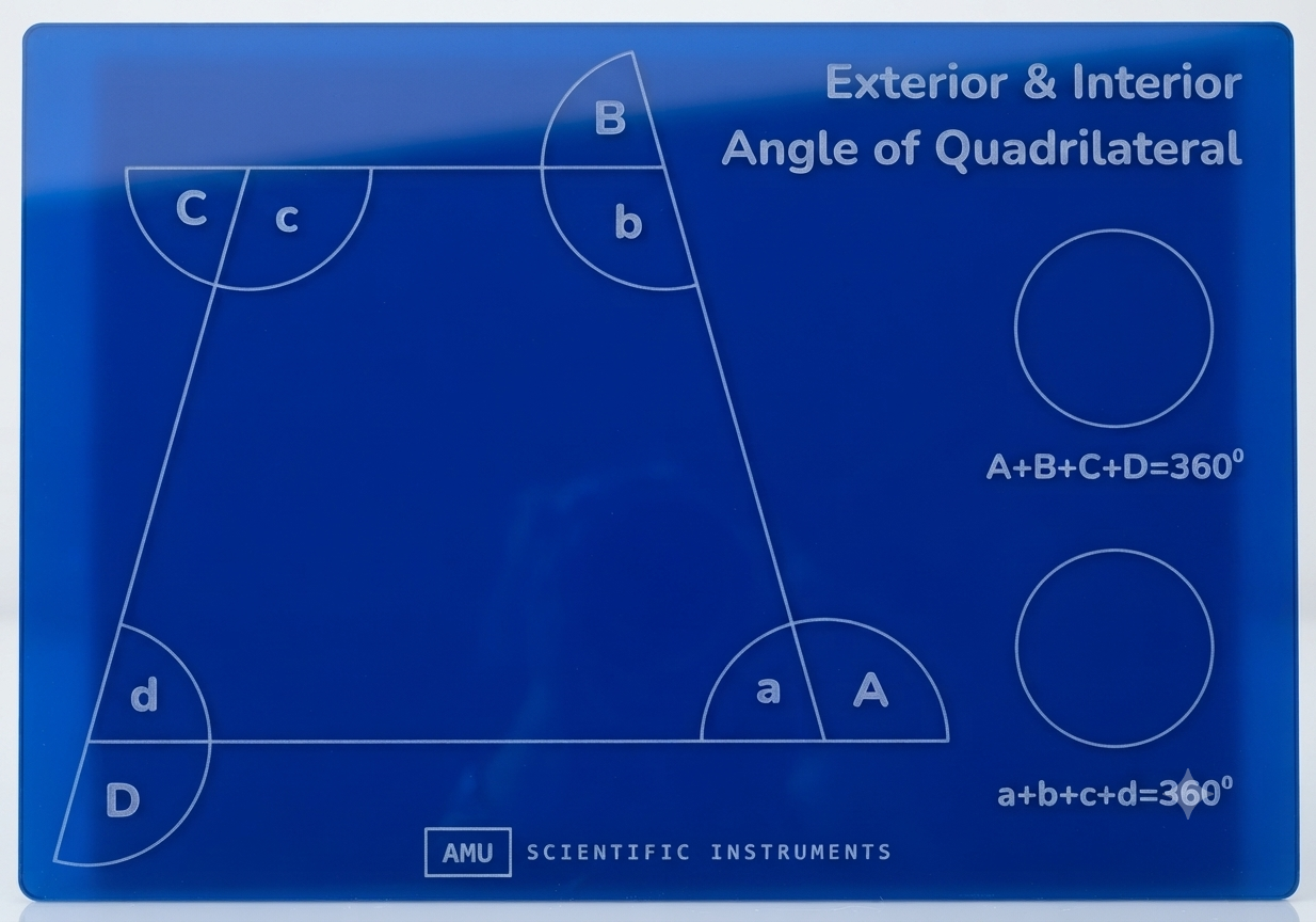 Angle Property of Cyclic Quadrilateral