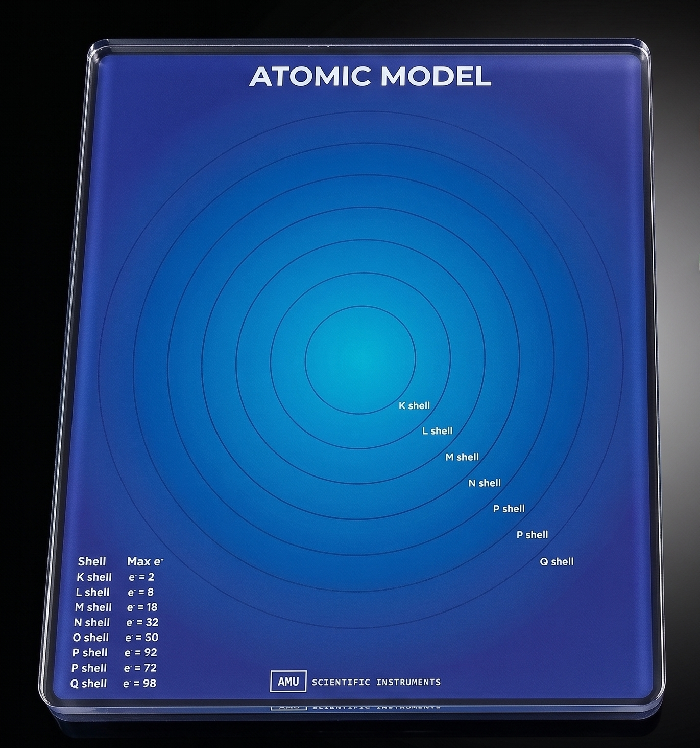 Model of Electrons